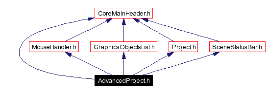 Include dependency graph