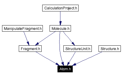 Included by dependency graph