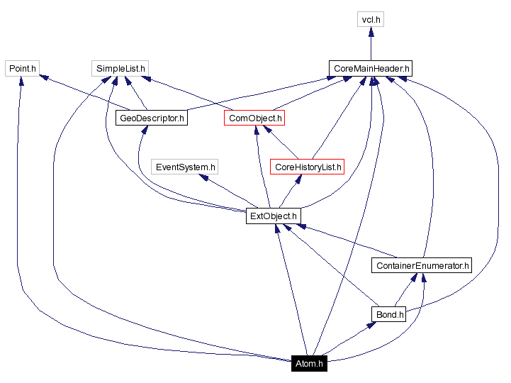 Include dependency graph