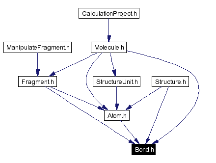 Included by dependency graph
