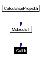 Included by dependency graph