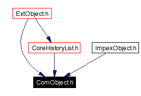 Included by dependency graph