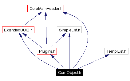 Include dependency graph