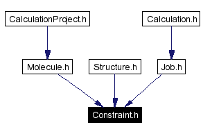 Included by dependency graph