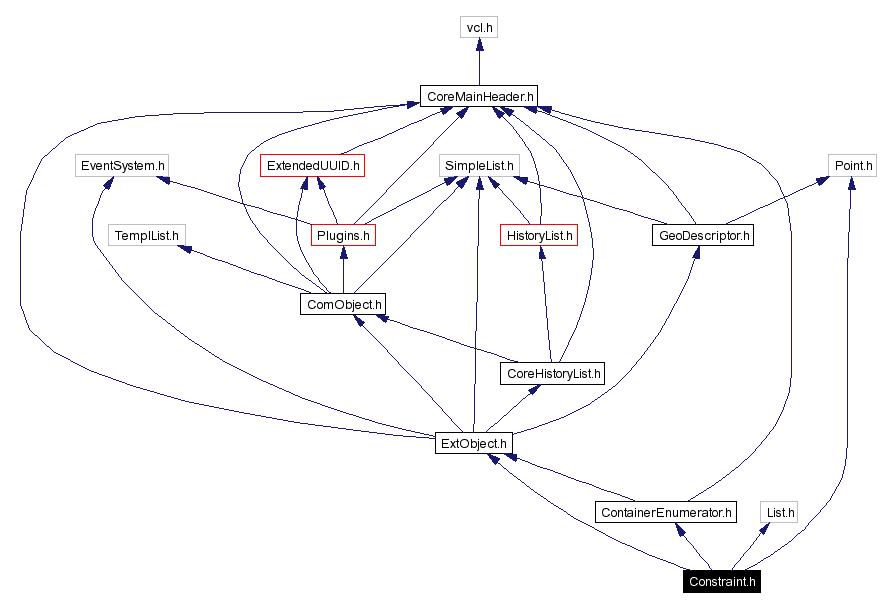 Include dependency graph