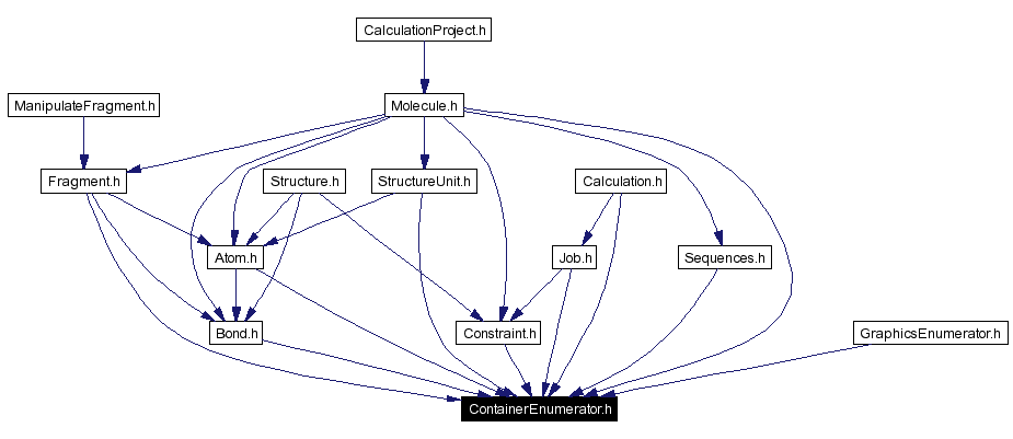 Included by dependency graph