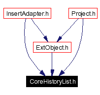 Included by dependency graph