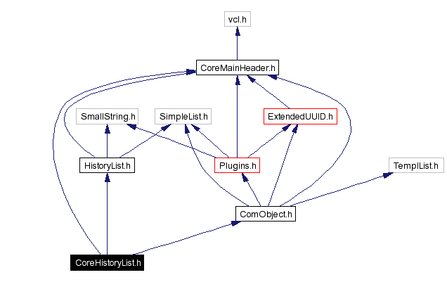 Include dependency graph
