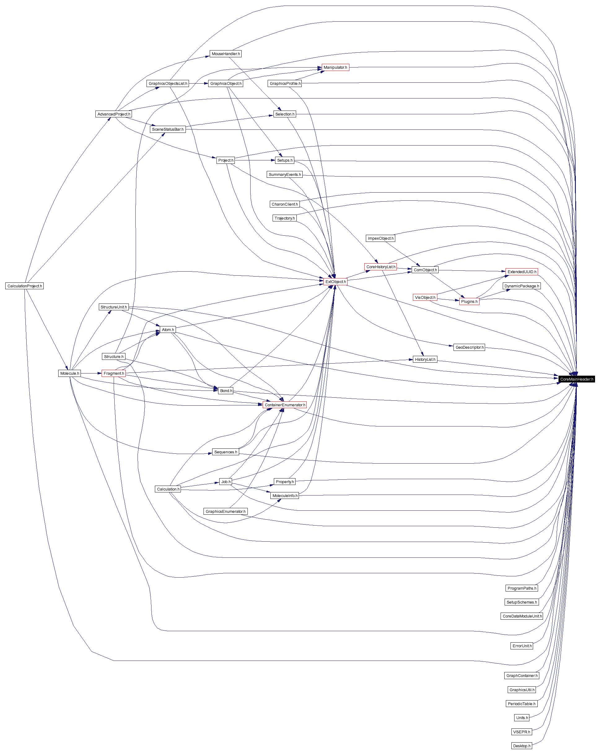 Included by dependency graph
