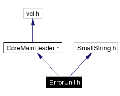 Include dependency graph