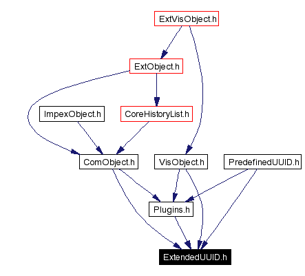 Included by dependency graph