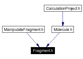 Included by dependency graph