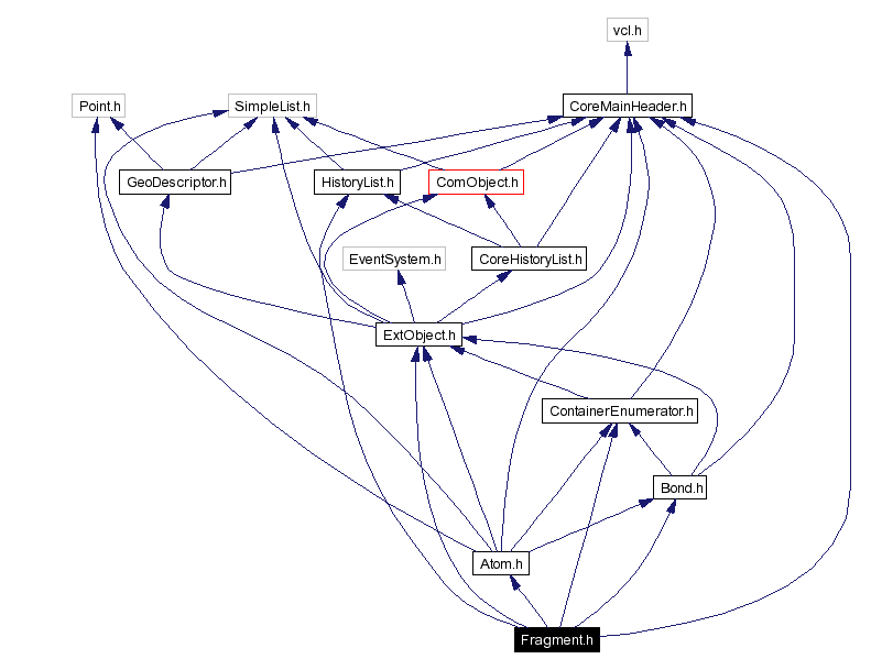 Include dependency graph