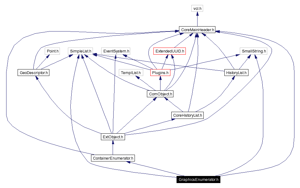 Include dependency graph