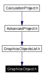Included by dependency graph