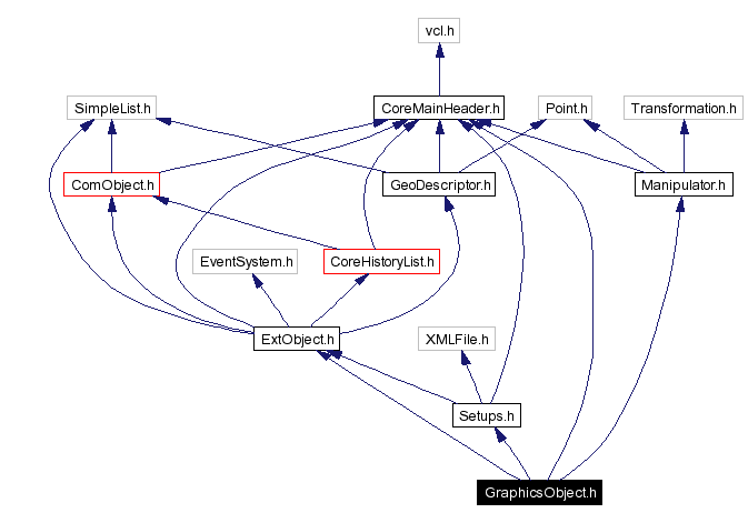 Include dependency graph