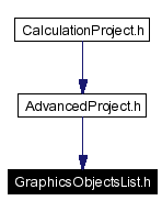 Included by dependency graph