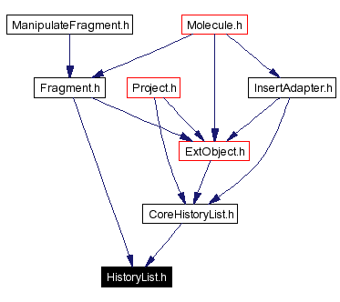 Included by dependency graph