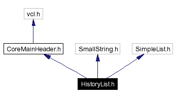 Include dependency graph