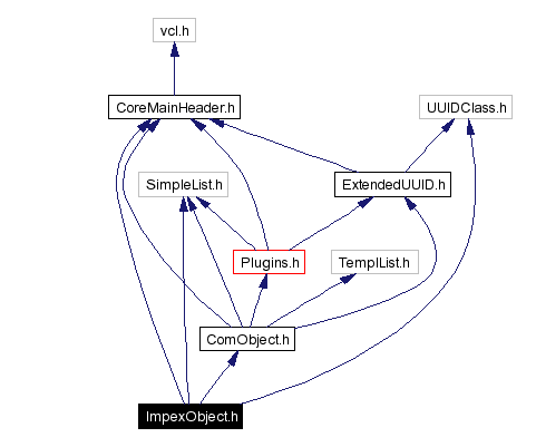 Include dependency graph