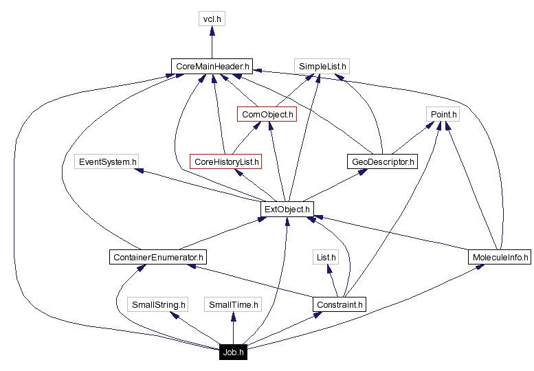 Include dependency graph