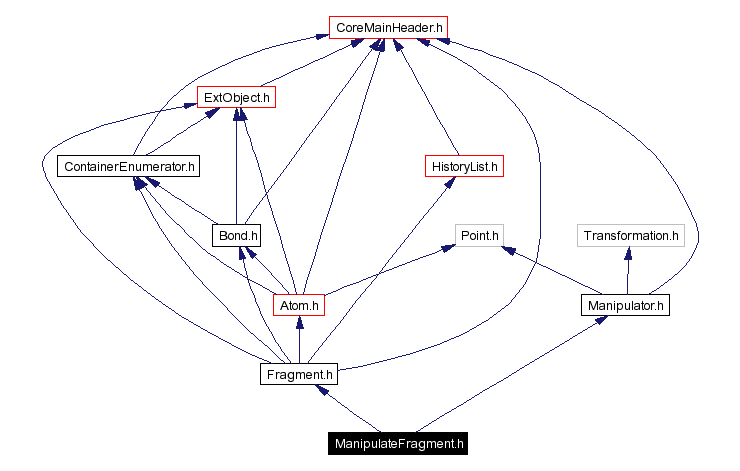 Include dependency graph