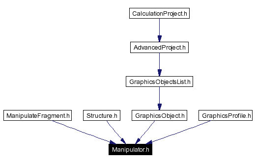 Included by dependency graph