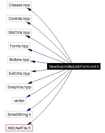 Include dependency graph