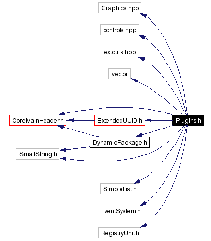 Include dependency graph