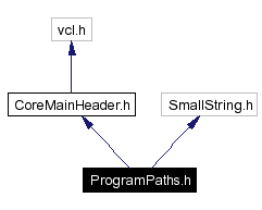 Include dependency graph