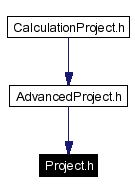 Included by dependency graph