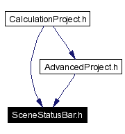 Included by dependency graph