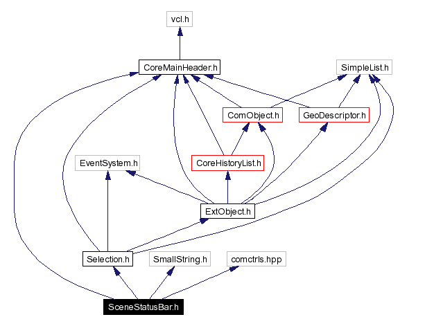 Include dependency graph