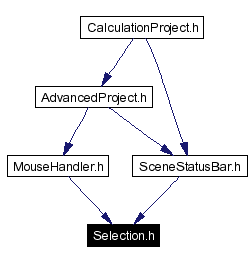 Included by dependency graph