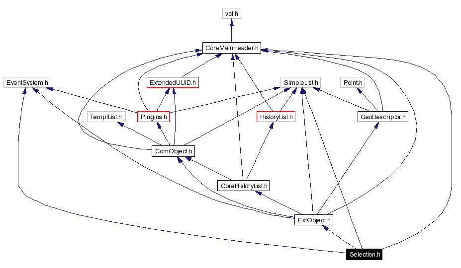Include dependency graph
