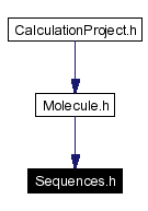 Included by dependency graph