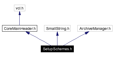 Include dependency graph