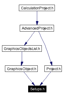 Included by dependency graph