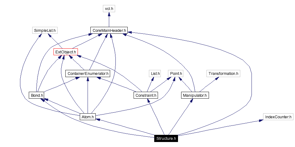 Include dependency graph